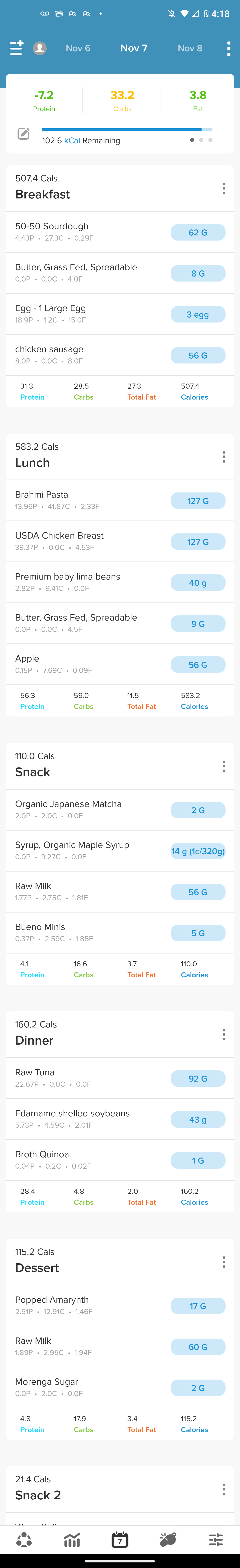 Food log with whole food diet